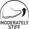 Moderately Stiff