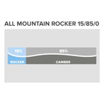 Rocker-Technologie: All Mountain Rocker 15/85/0