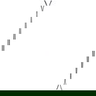 Unleashed 108 24/25 Freeski